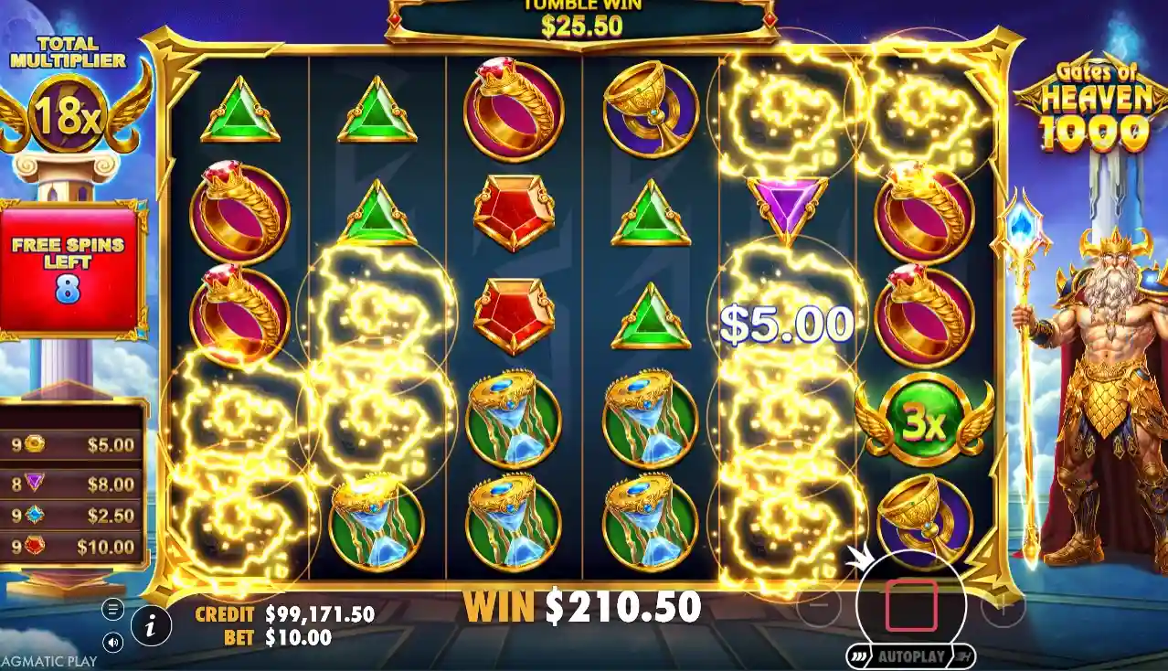 Gates of Heaven 1000 Slot Features Breakdown